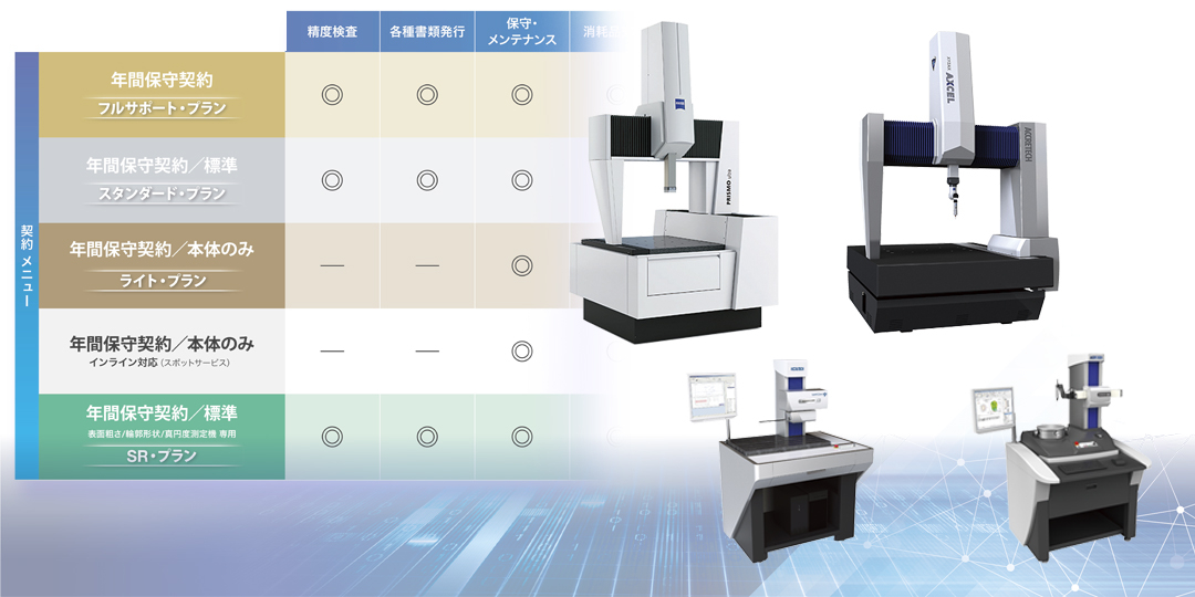 Annual Maintenance Service